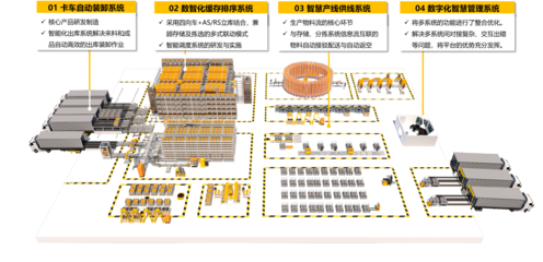 因格智能柔性物料流系統(tǒng)助力汽車(chē)企業(yè)數(shù)字化轉(zhuǎn)型